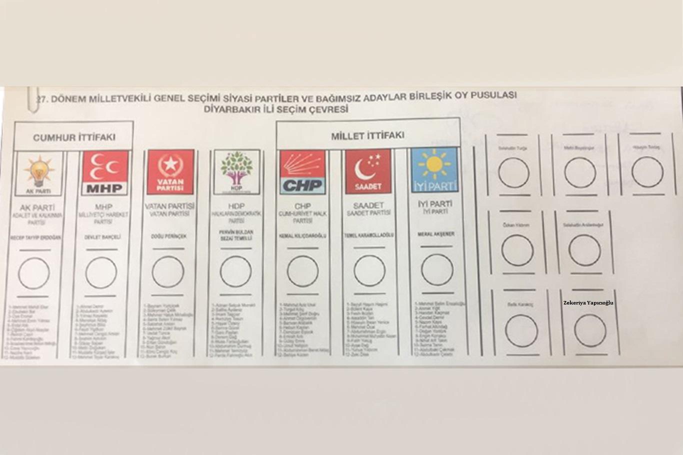 Diyarbakır’da kullanılacak “Oy Pusulası” belli oldu Diyarbakır’da kullanılacak “Oy Pusulası” belli oldu